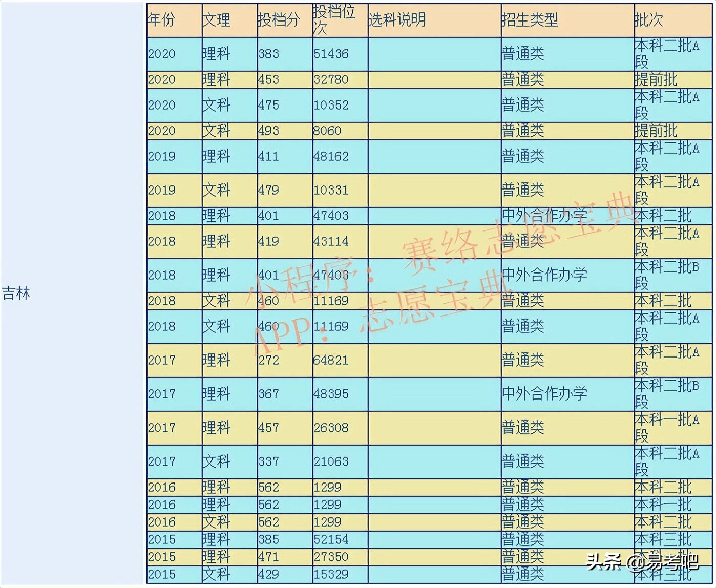 千万别来吉林农业大学,吉林农业大学好就业吗(图1)