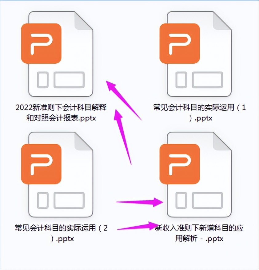 合同资产会计分录（2022新准则新增8个会计科目的账务处理案例）