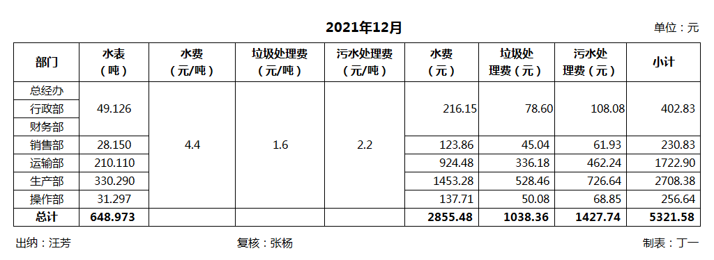 跳槽建筑公司做会计，月薪2.6W，这58笔真账业务处理可帮大忙了