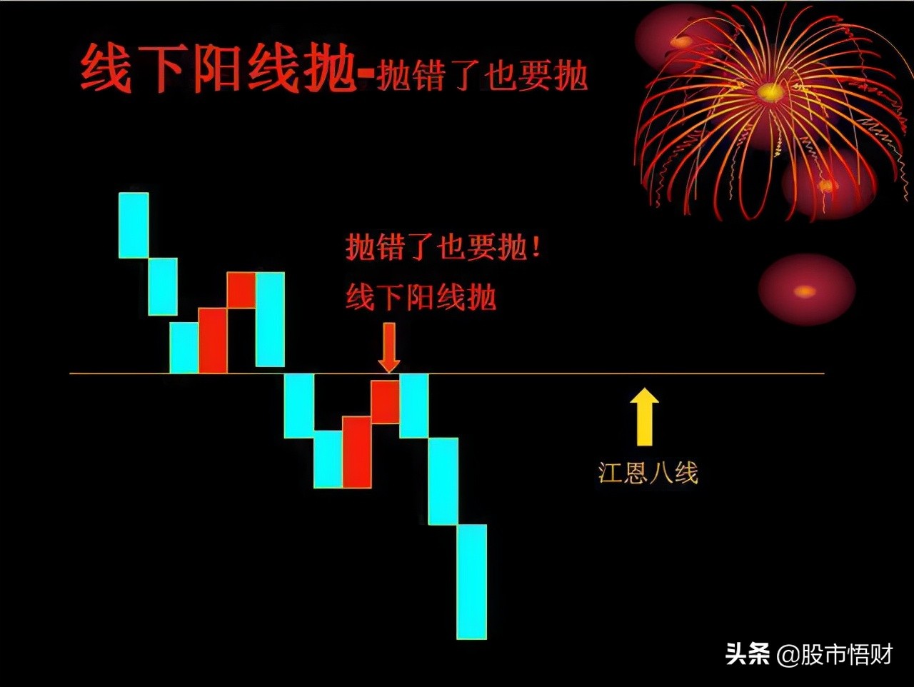 股票“七不買三不賣”
