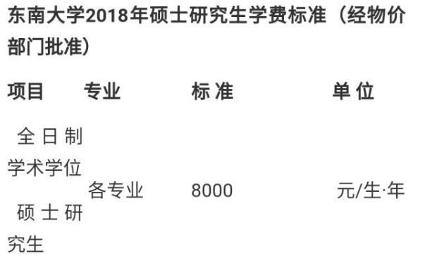 研究生的“学费清单”流出，农村家长看完觉得太高，基本超过万元