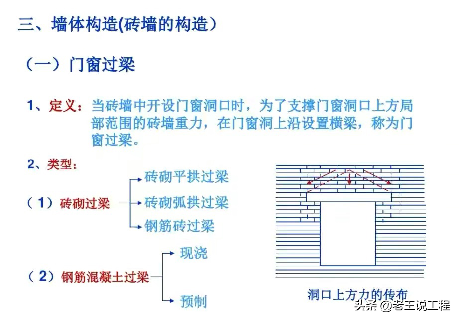 各种施工图纸如何看？中建建筑识图教程，9大章节手把手教你看图