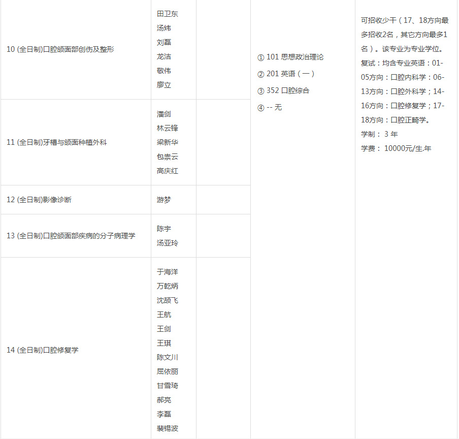 2023考研丨口腔医学硕士四川热门高校有哪些？