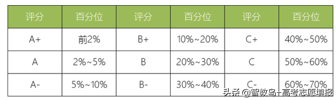 2022山东考生报考山东科技大学如何选择专业？