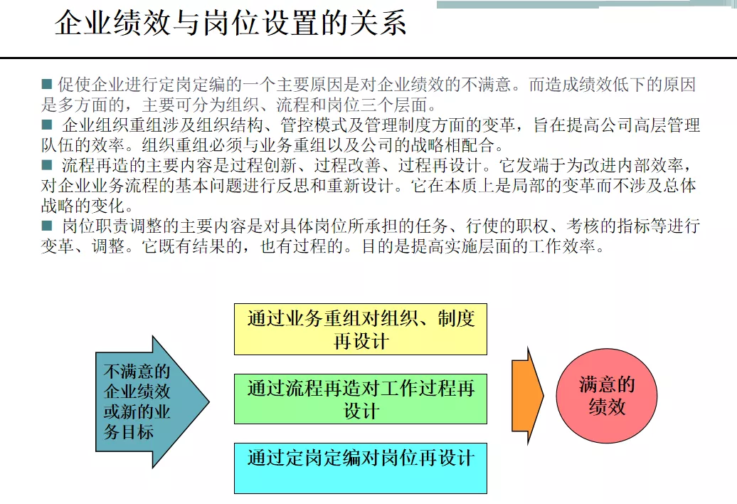 岗位说明书怎么写，岗位说明书标准模板给你最好的范本