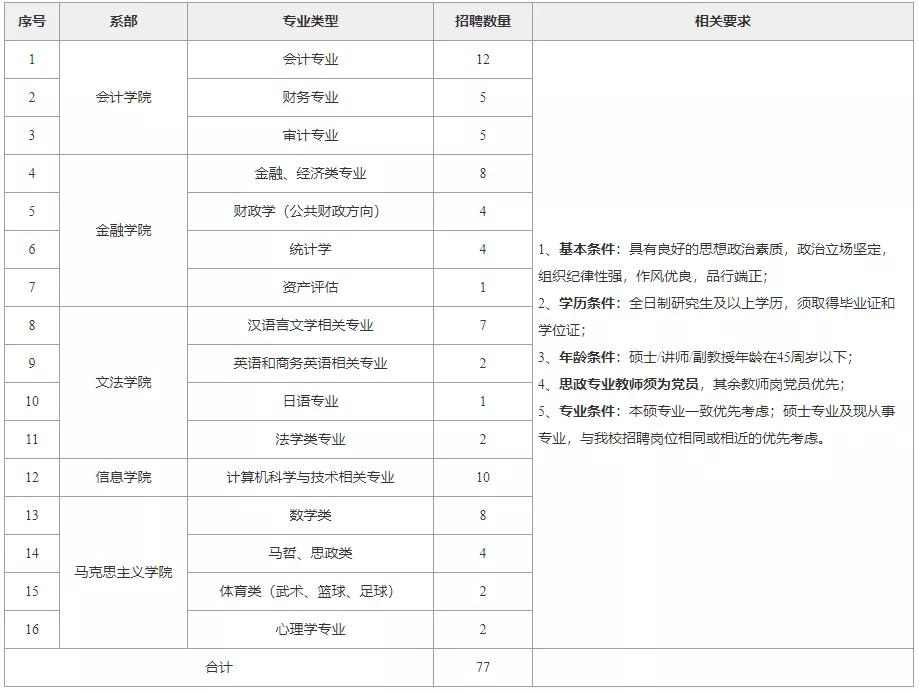 纳雍人民政府网招聘（严重缺人）