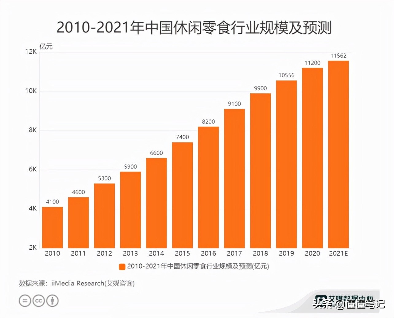 一位网店商家的自述：网红零食不好卖了？