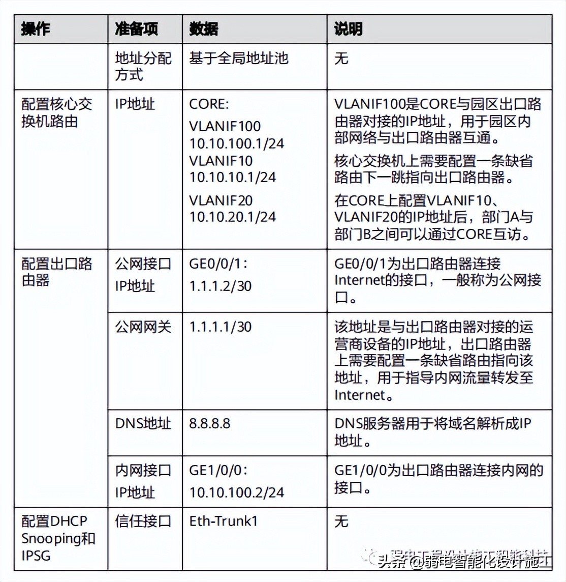 华为S5700W-L系列交换机-快速配置方法