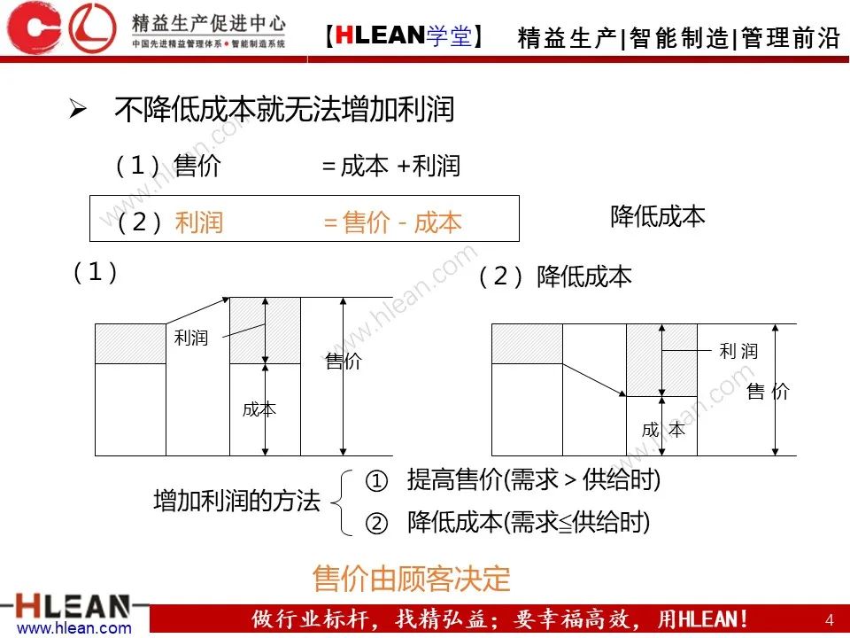 「精益學堂」淺談 豐田生產方式