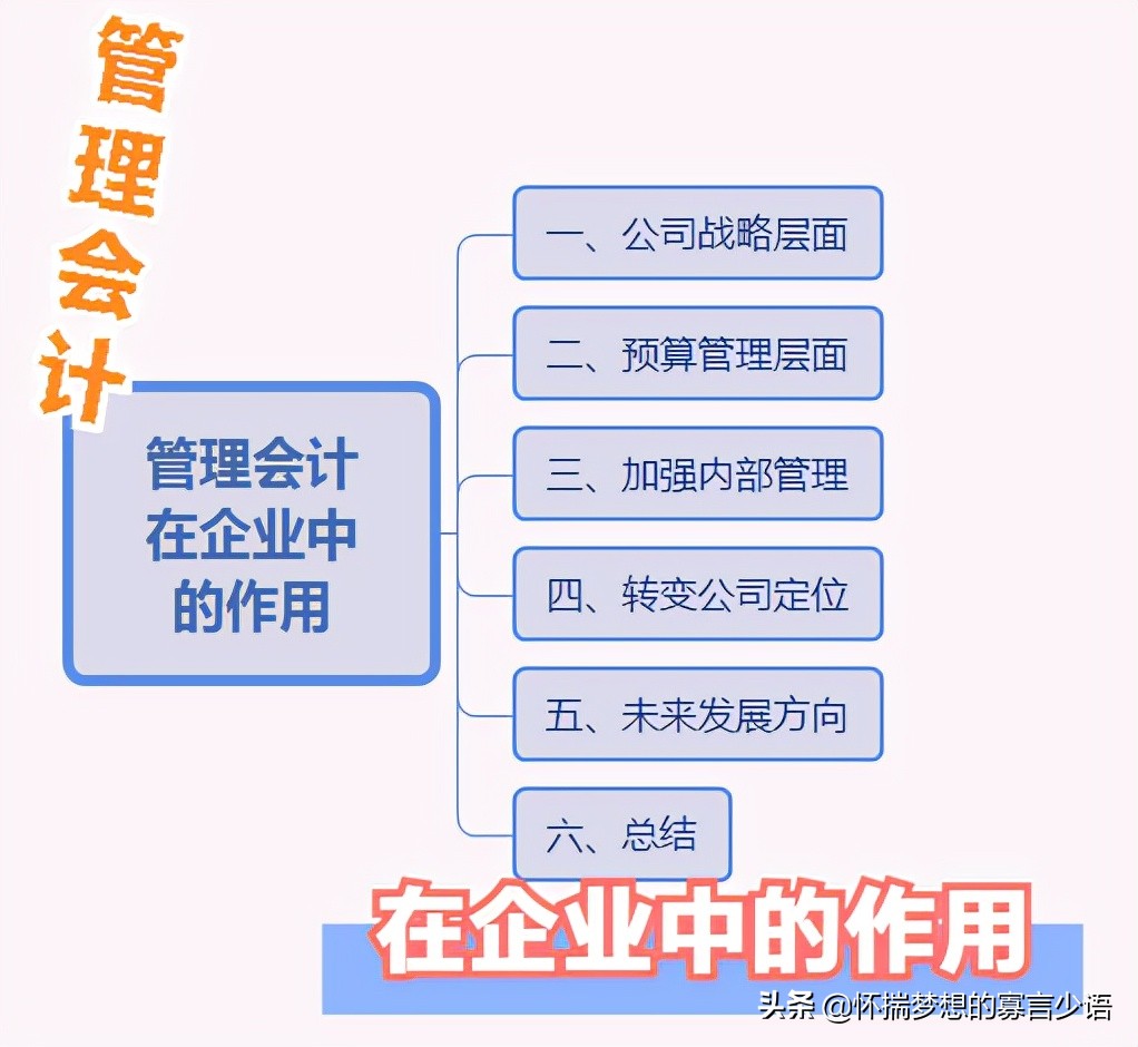 会计专业的好处（管理会计在企业中的作用）
