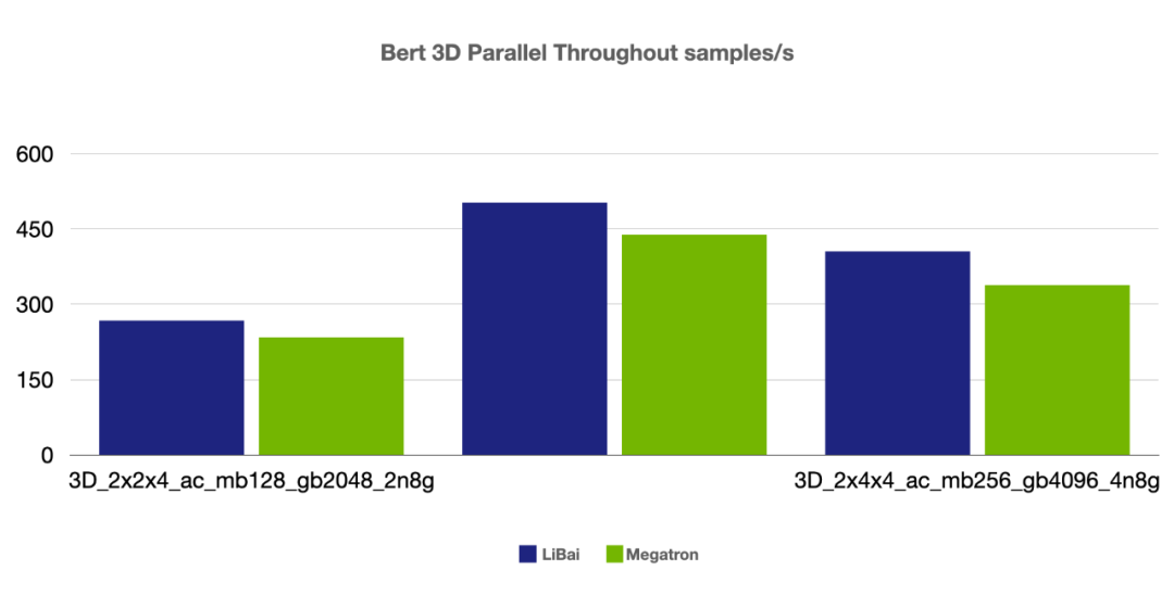 OneFlow v0.8.0正式发布