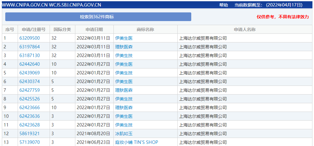 “活酵母”铸造的野心帝国，微商女王的财富大厦开始倾塌