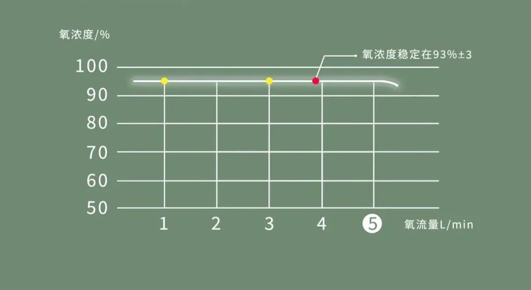 如何選購家用制氧機？全攻略，六大重點不容忽視