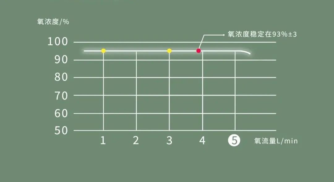 如何选购家用制氧机？全攻略，六大重点不容忽视