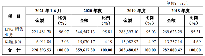 胜通能源毛利率仅个位，与供应商关系匪浅，过亿客户仅参保数人