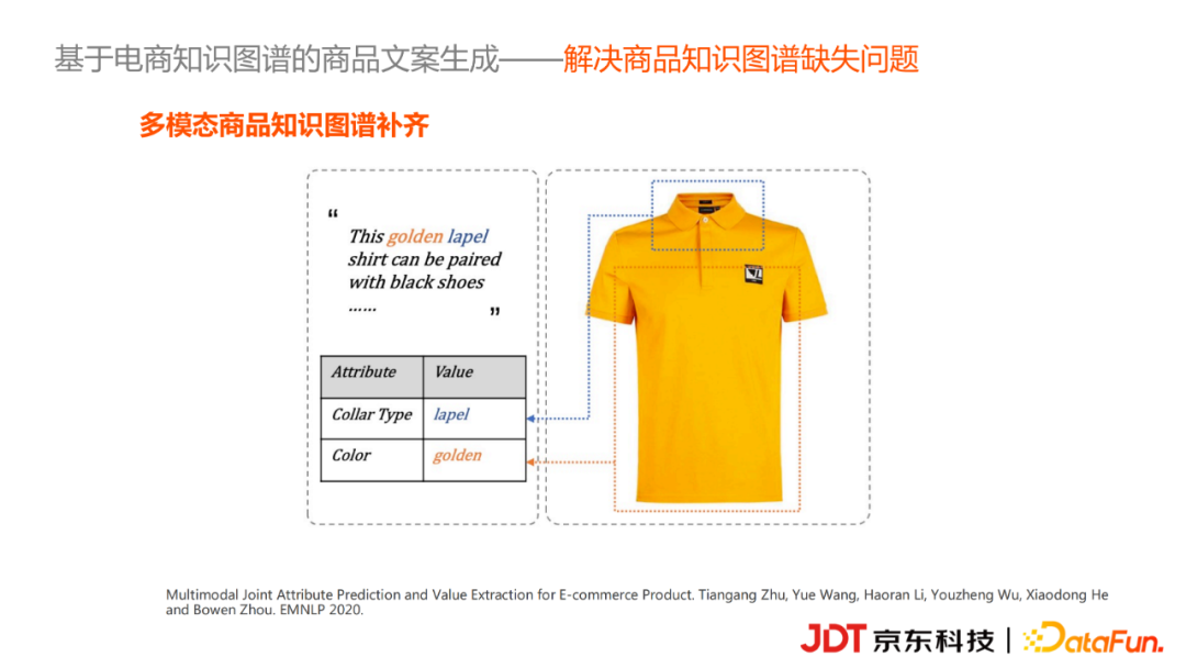 京东科技李浩然：基于知识图谱的商品营销文案自动生成实践