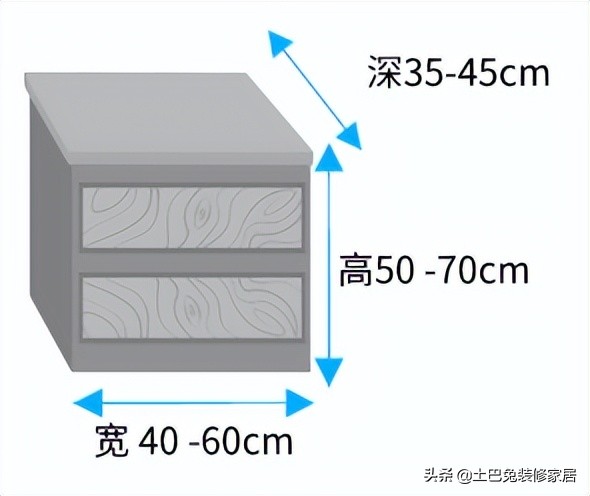 装修前有哪些家居尺寸需重点考虑（一图流）？