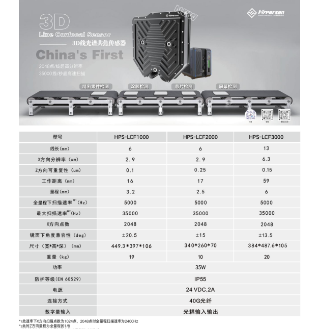 精密测量：海伯森智能传感器应用于工业的“机器视觉”