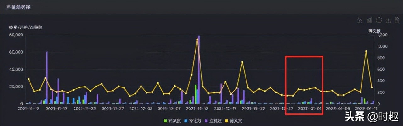 蜜雪冰城出新歌，这一波不火了？