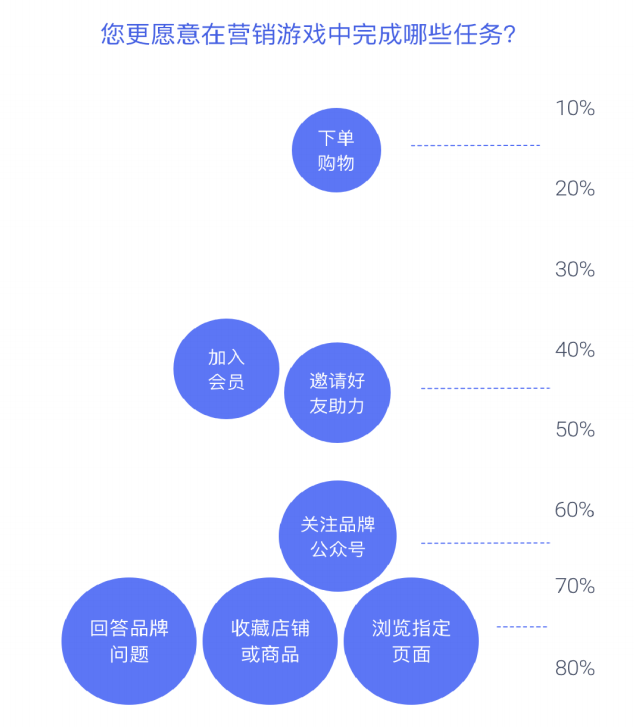 2022营销游戏化洞察报告：私域内卷，品牌如何用游戏留住年轻人
