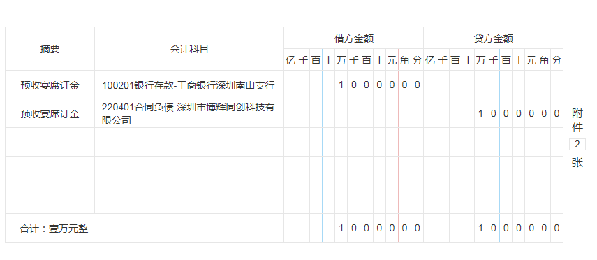 看了餐饮业会计的这87个会计分录，才发现餐饮会计做账这么简单