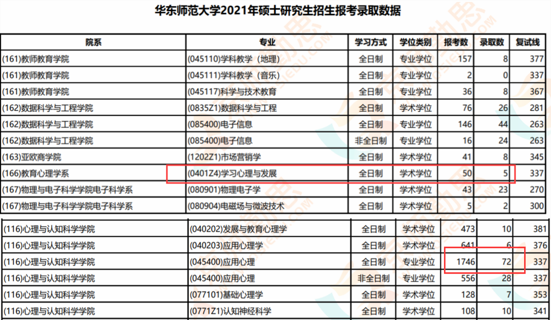 「23心理考研科普_好考的985211院校有哪些？」(1)