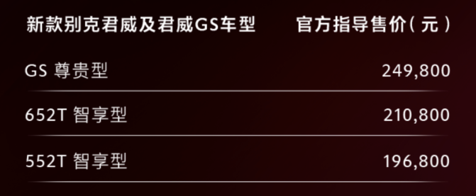 配置升级 内饰和舒适是主打，君威／君威GS上市 售19.68-24.98万元