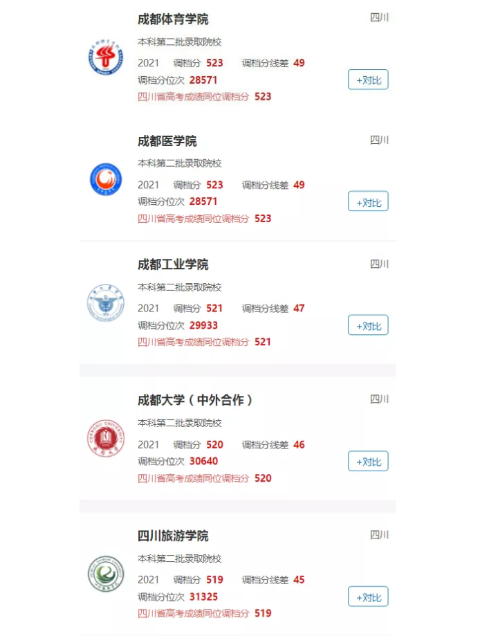 成都晋升为全国超大城市，不到一本线，在成都有哪些本科可以上？