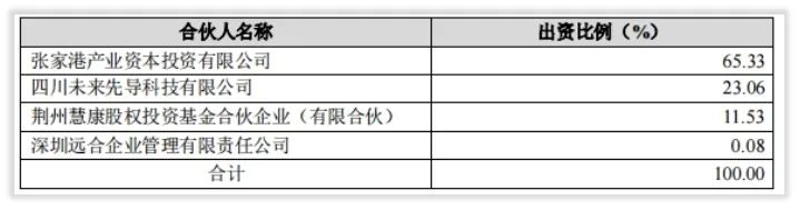 重大事件解密｜博腾股份“信任危机事件”的毁灭与重生