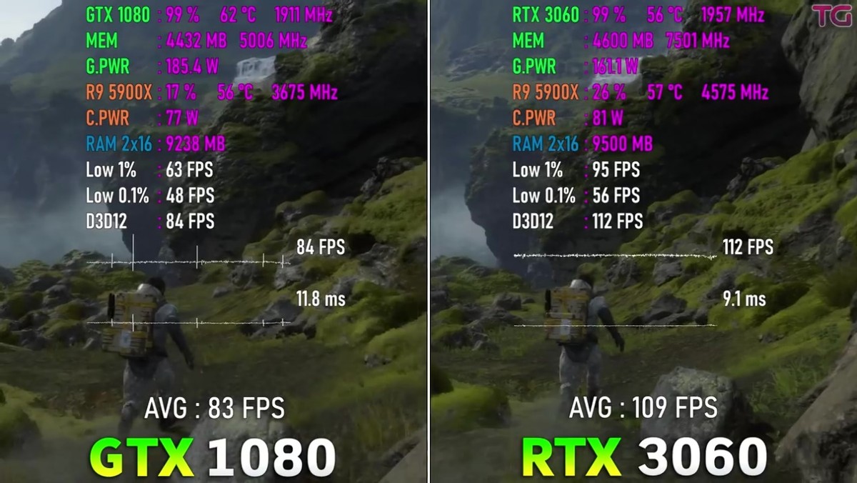 GTX 1080真是一代神奇的GPU，GTX 1080与RTX 3060游戏对比