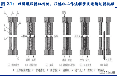 景津环保研究报告：压滤机龙头，受益新兴领域应用拓展