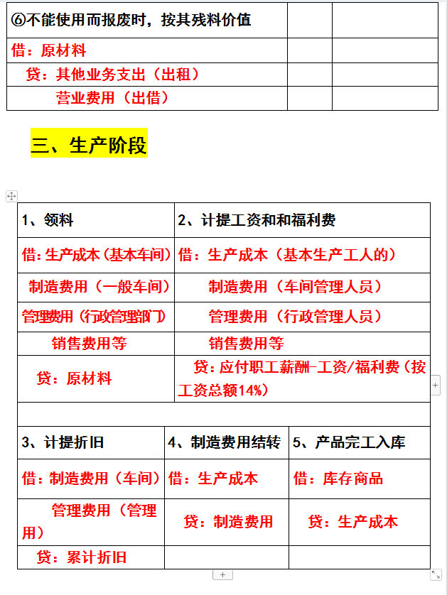 张会计真是有智慧！让新手会计这样记分录，记得又快又不会忘