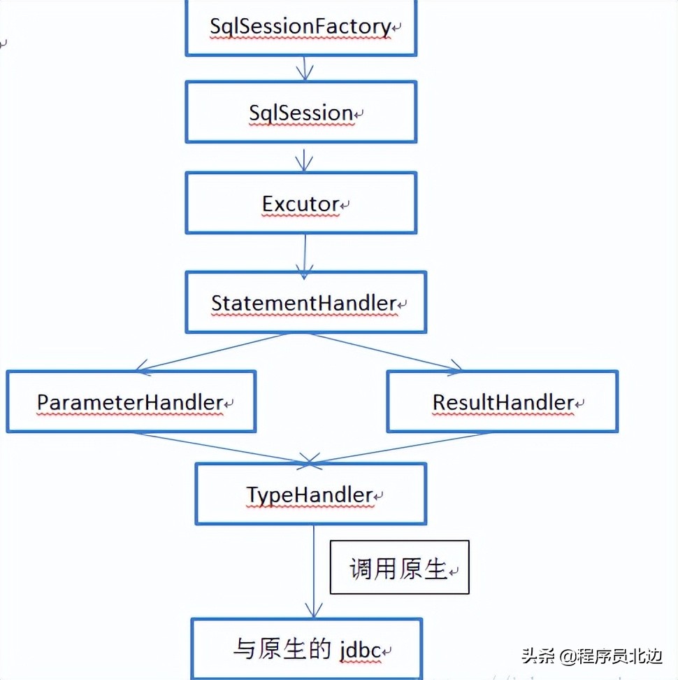 推荐一款入门级，SpringBoot+ Mybatis 前后端分离后台管理系统项目