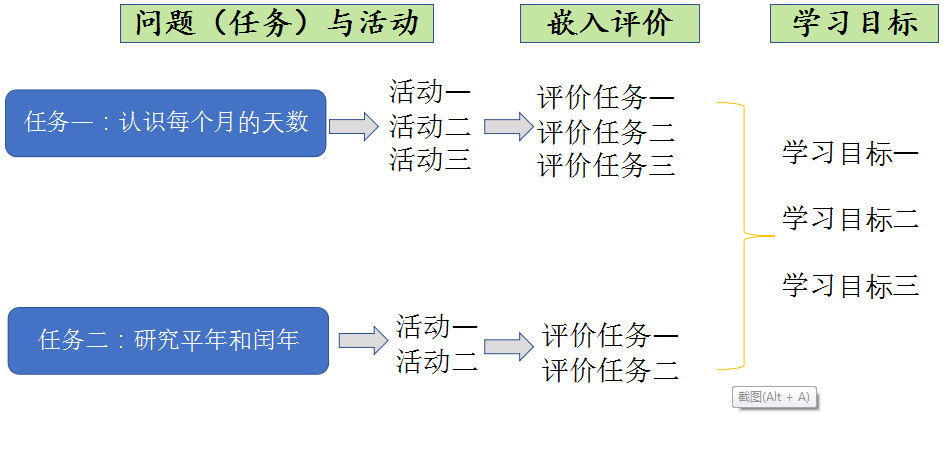 《年月日》——基于教学评一体化的课例设计