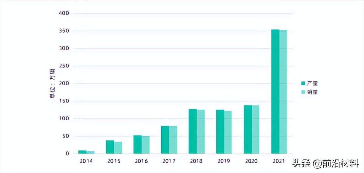 重磅！2022年中国关键新材料技术及创新生态发展图景研究报告