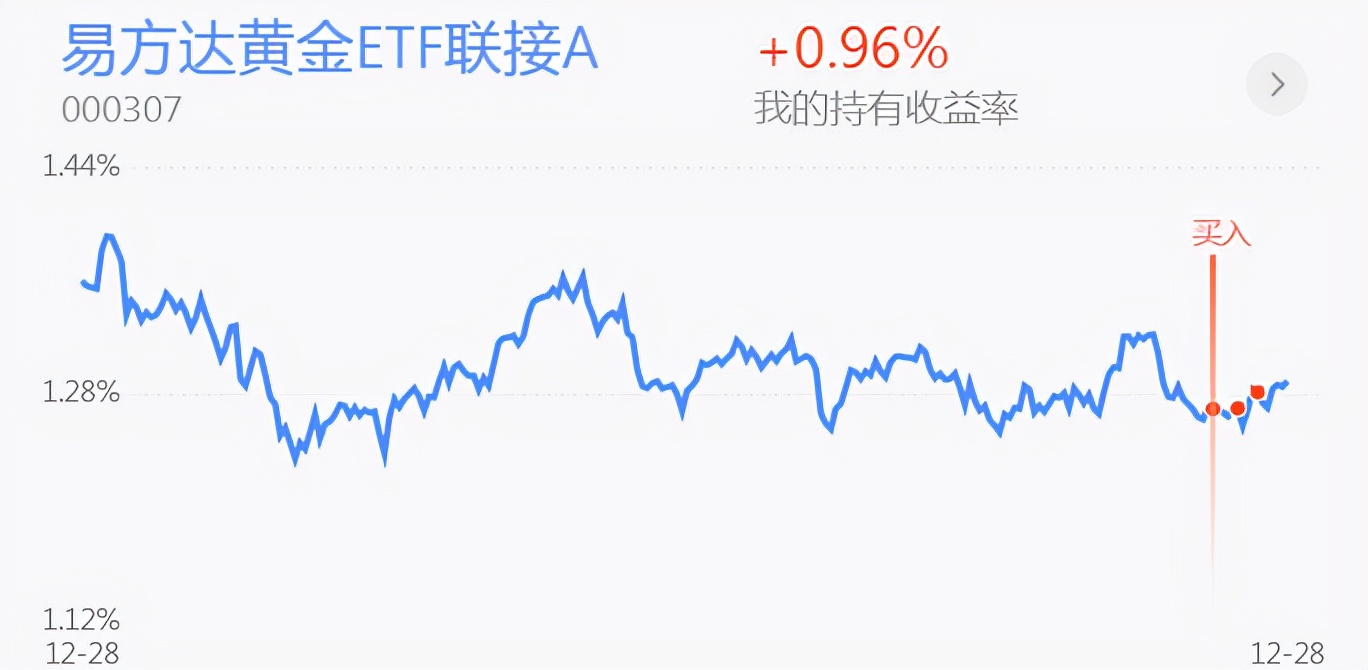 白酒震荡走低还能加仓吗？煤炭 新能源车 医药 黄金操作分析