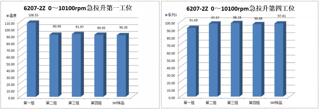 高溫、高速深溝球保持架的開發(fā)及試驗驗證（二）