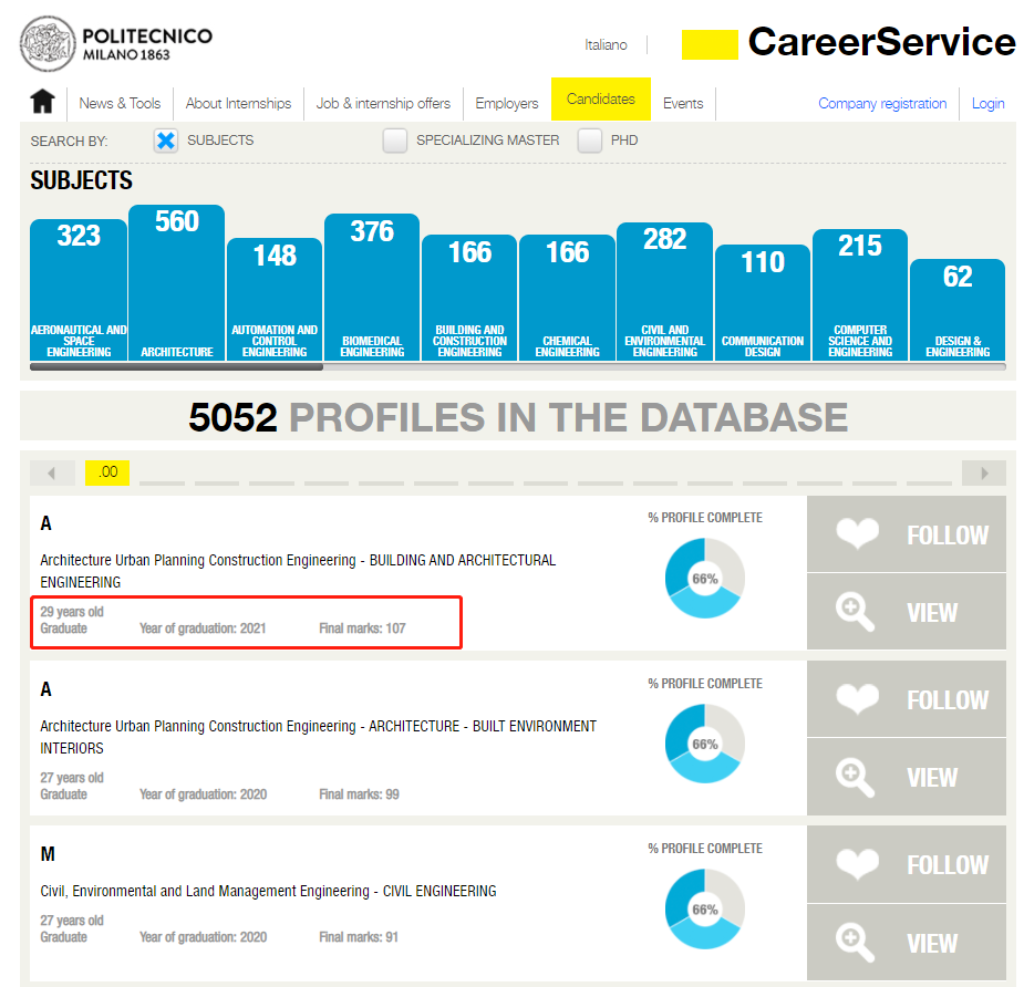 米兰理工大学，如何力保留学生就业