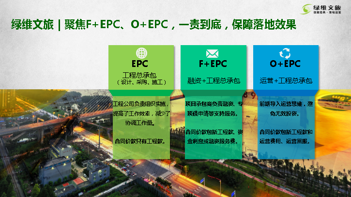 綠維文旅林峰：文旅投資的高效率模式——EPCO模式