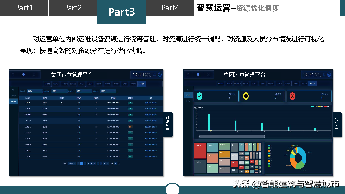 智慧城市运营管理平台解决方案