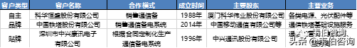 2022年中国储能行业专题调研报告——派能科技业务分析（简版）