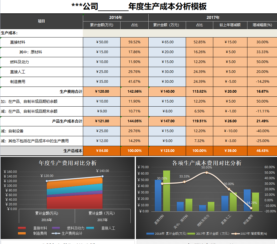 16个不眠之夜终于做好了49套成本核算表格！全公式覆盖可直接套用