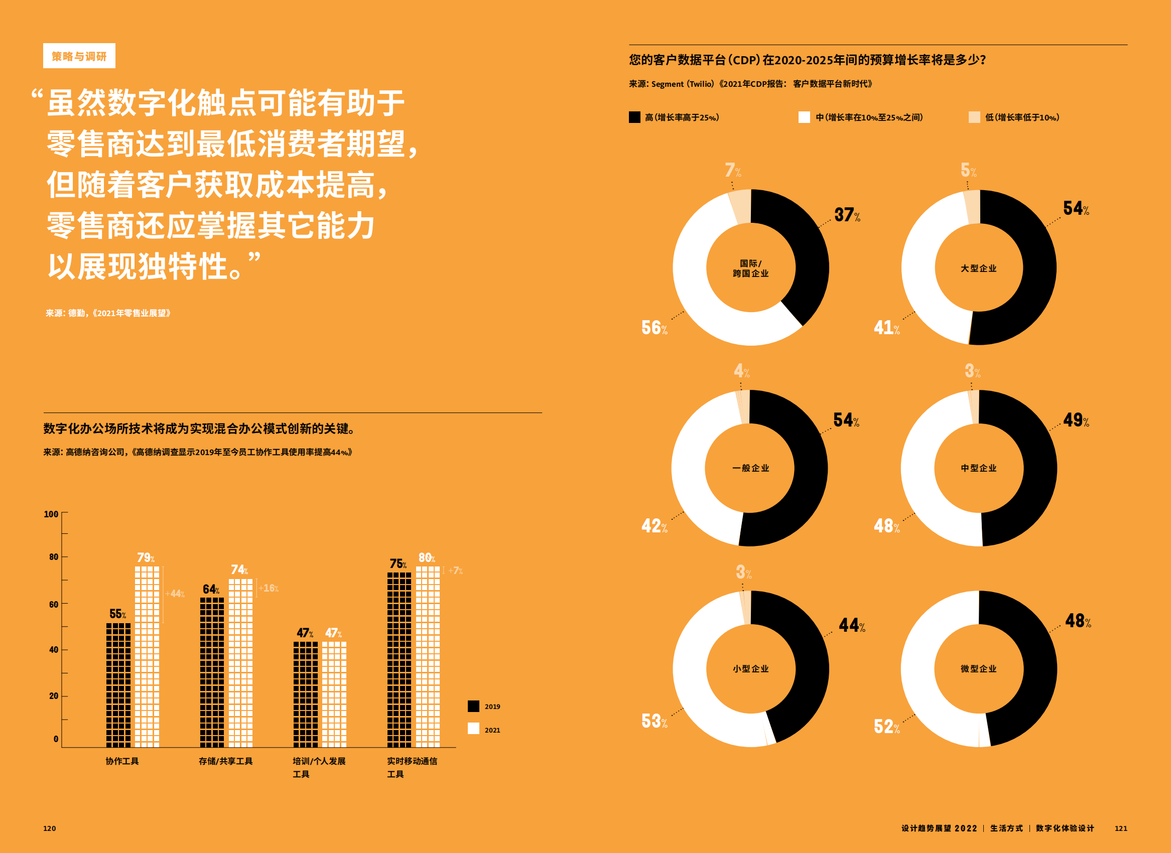 2022年设计趋势展望（28个设计领域的战略建议、研究和代表项目）