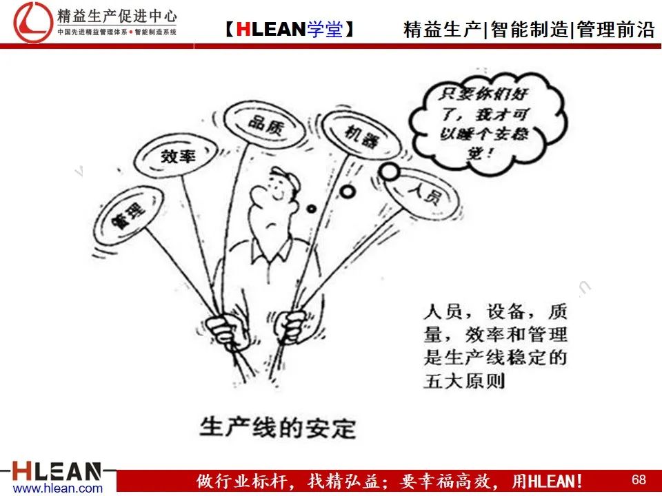 「精益學堂」精益生產——漫畫集