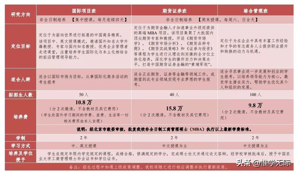 MBA学费大揭秘：15万以内的34所自划线院校