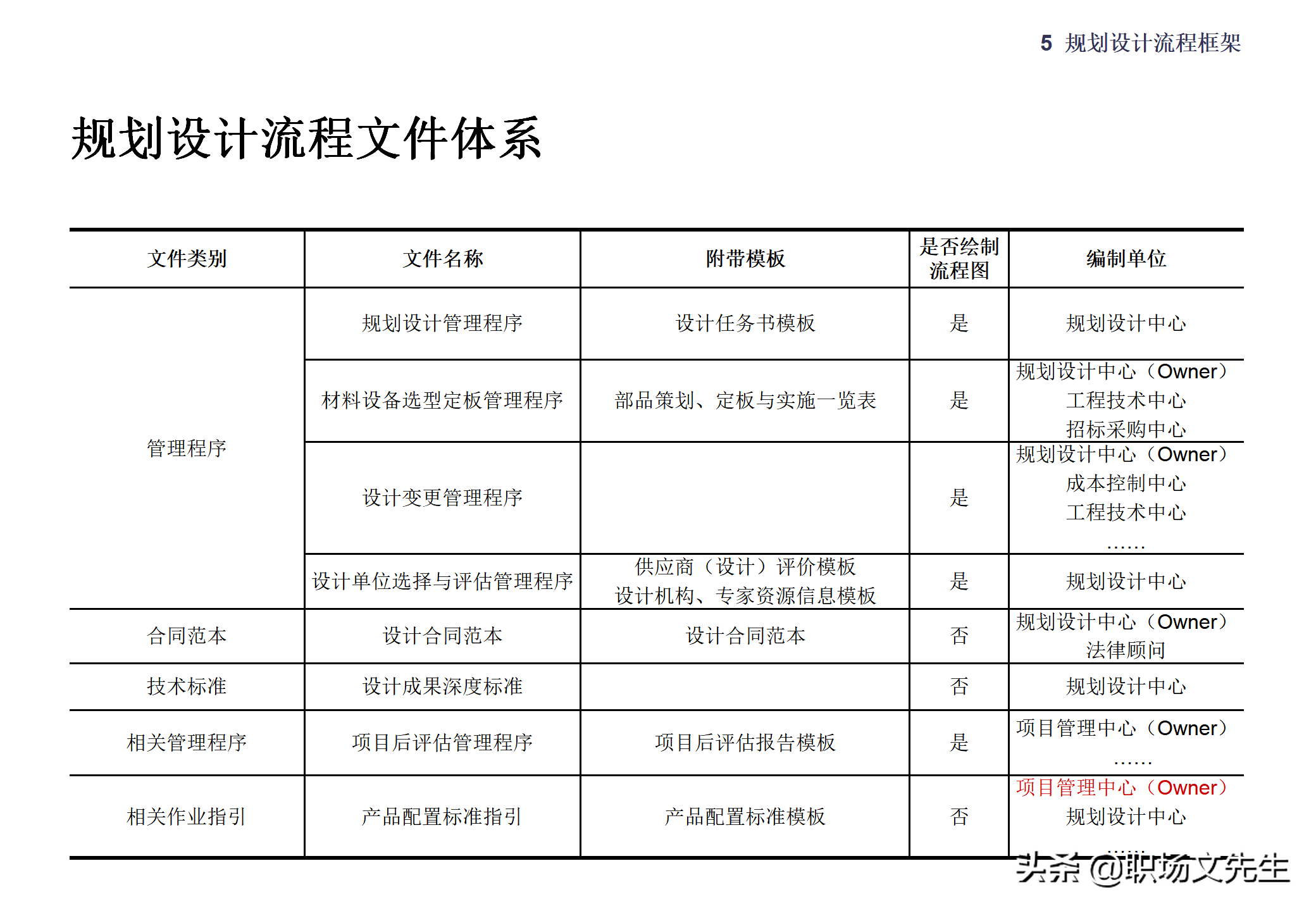 集团企业管控模式框架，117页集团管控模式、组织结构与流程框架