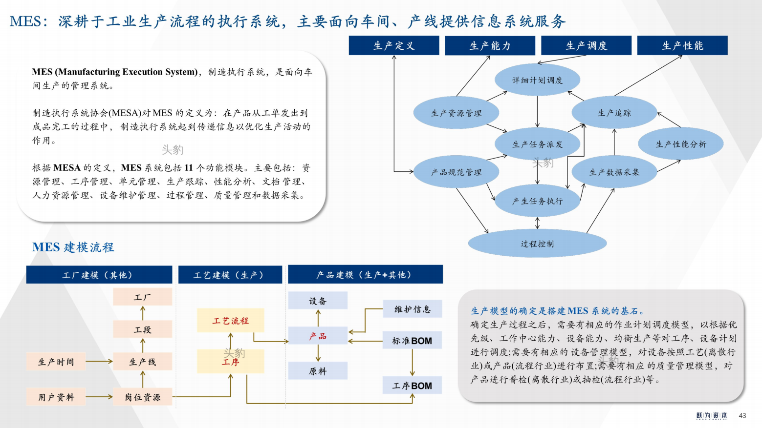 2022年中国工业软件行业深度研究报告（工欲善其事，必先利其器）