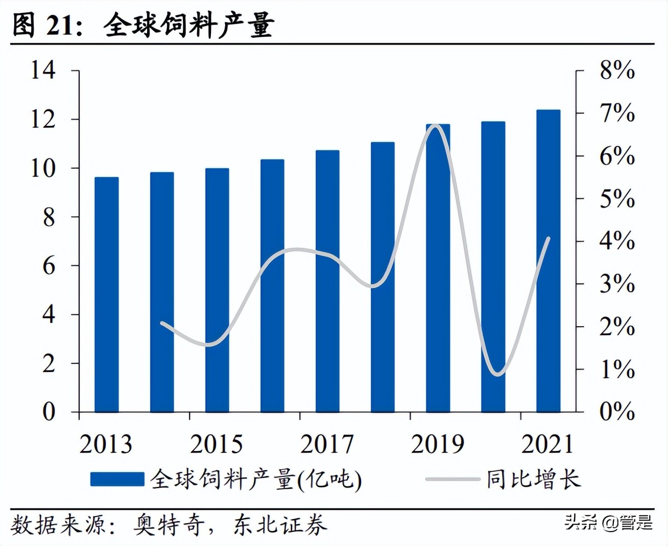 鸡西甲醛检查哪里有(新和成研究报告：营养健康起家，不断拓张边界的国内精细化工龙头)