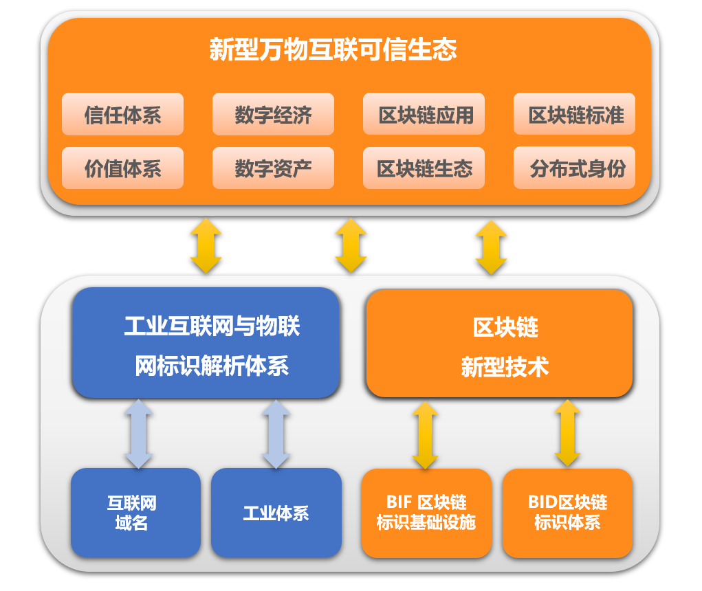 溪塔科技：星火·链网骨干节点应用场景及价值思考