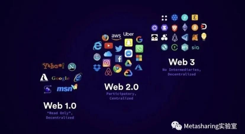 互联网科技的“新宠”Web3.0